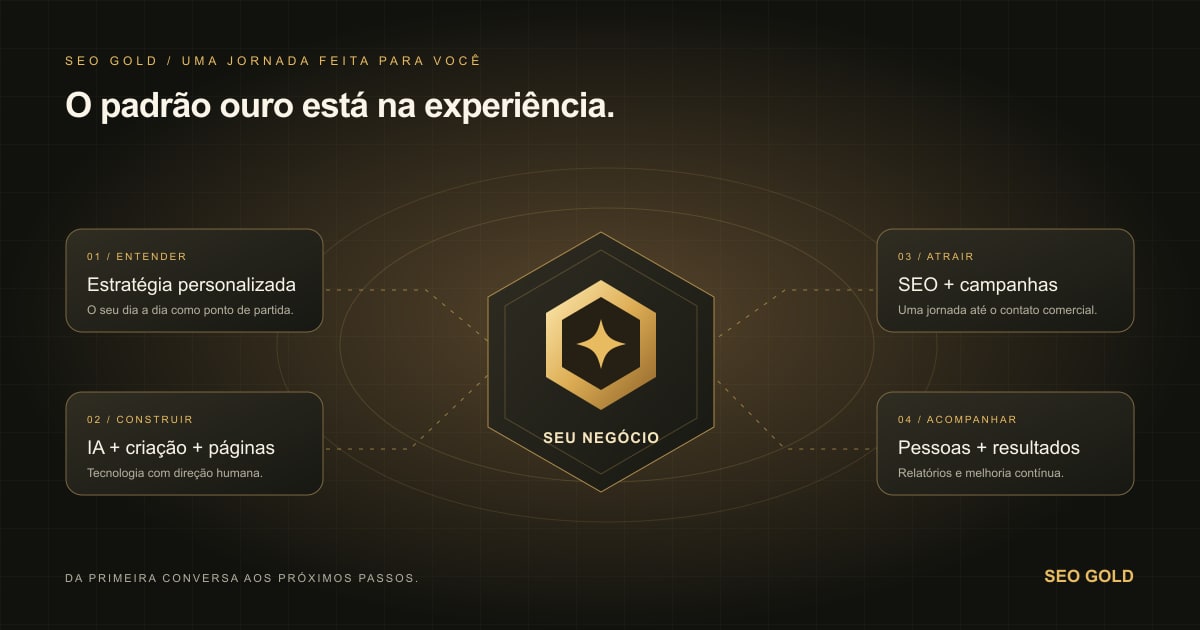 SEO GOLD: estratégia, criação, campanhas e acompanhamento conectados ao seu negócio